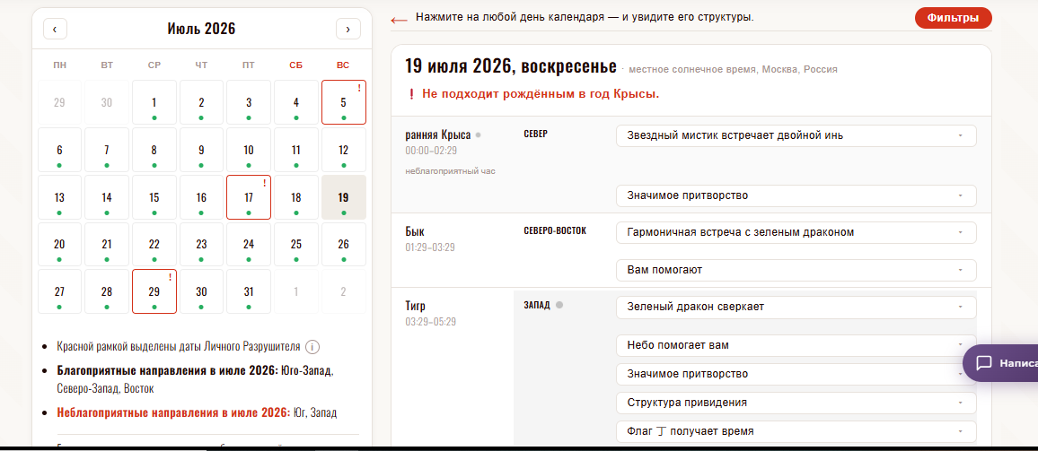 Структуры и направления на каждый час дня
